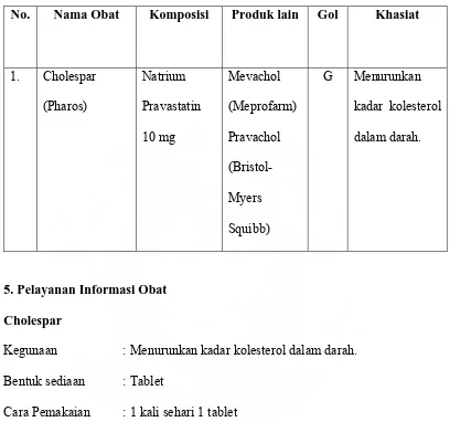 Tabel 5.1.2  Spesialite Obat Untuk Pasien Drs. Maju Tarigan. 