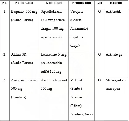 Tabel 5.1.5  Spesialite Obat Untuk Pasien Lena 