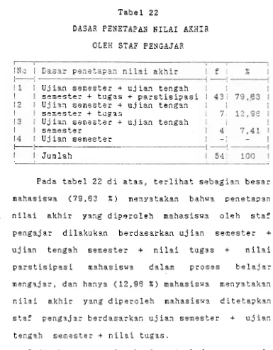 Tabel 22 DASAR PZSETA?dS KILAI A K X I A  