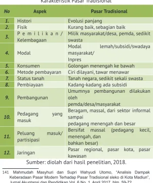 Tabel 3 Karakteristik Pasar Tradisional