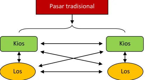 Gambar persaingan antar format tradisional