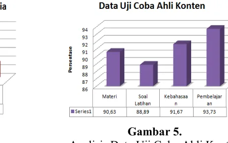 Gambar 4.  Gambar 5.  