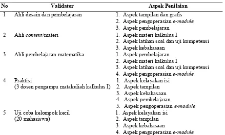 Tabel 1. Aspek Penilaian Validator 