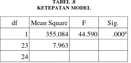 TABEL .8 KETEPATAN MODEL 