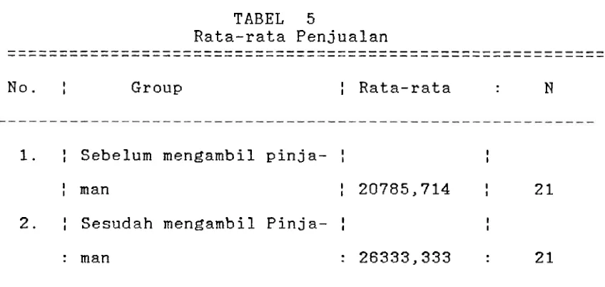 TABEL 5 