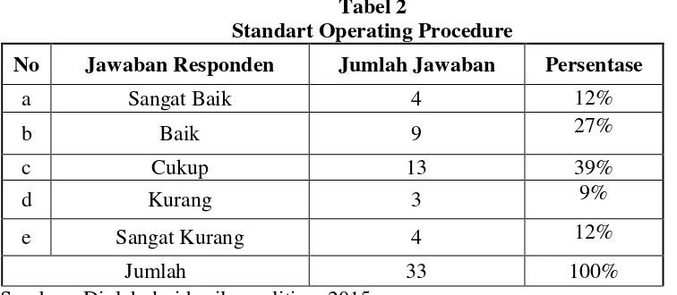  Tabel  1 Peraturan perusahaan  