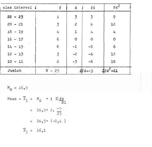 Tabel 3. Perhitungan Pean dan Standard Deviasi t e s t  