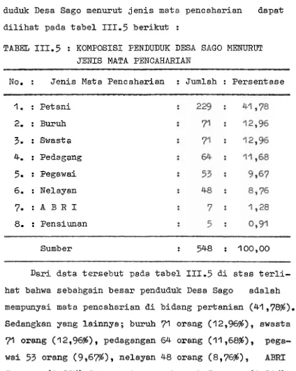 TABEL 111.5 : KOMFOSISI PENDUDUK DESA SAGO MENURUT 