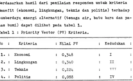 Tabel 1 : P r i o r i t y  Vector (PV) Kriteria. 