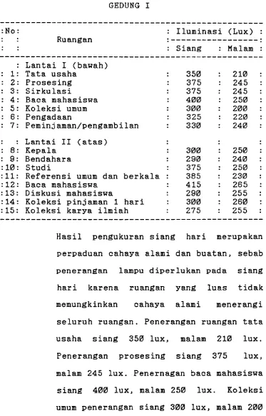 TABEL I1 PENERANGAN PERPUSTAKAAN IKIP PADANG 