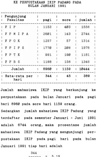 TABEL V JUMLAH MAHASISWA IKIP PADANG YANG DATANG 