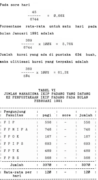 TABEL V I  