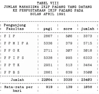 TABEL VIII 