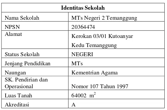 Tabel 4.2 Stuktur Organisasi MTs Negeri 2 Temanggung 