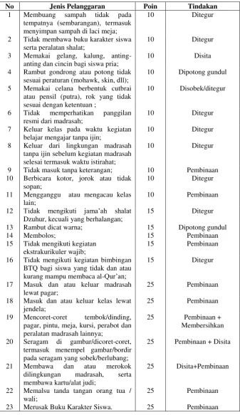 gambar/dicoret-coret, 