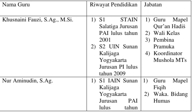 Tabel 4.10 