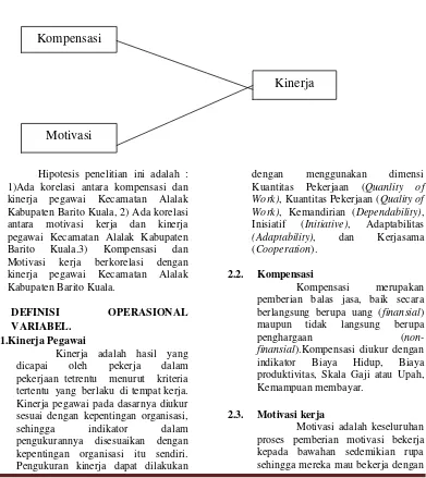 GAMBAR 1  KERANGKA KONSEPTUAL PENELITIAN 