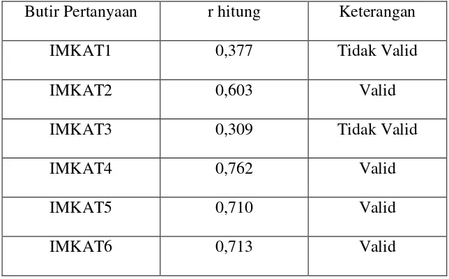 Tabel 3.6 