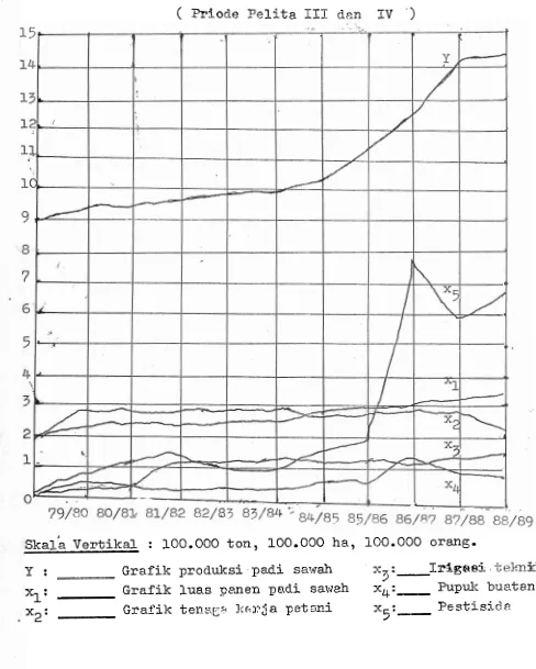 Grafik produksi padi sawah 