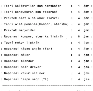 Tabel I11 MATERI LATIHAN KETERAMPILAN 