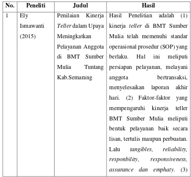 Tabel 2.1 Penelitian Terdahulu 