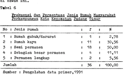 Tabel 6 Frekuensi dsn Persentase Jenis Rumah Massarakat Perkampungan Kota Kecamatan Padana Timur 