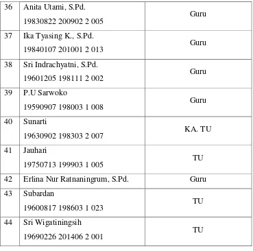 Tabel 3.2 Ruang Belajar di SMPN 5 Salatiga 