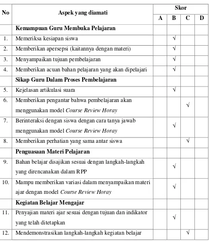 Tabel 4.2 Hasil Pengamatan Guru pada siklus I 