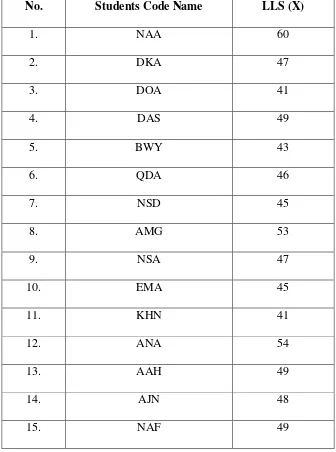 Table 4.1 