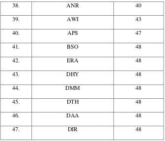 Table 4.2 