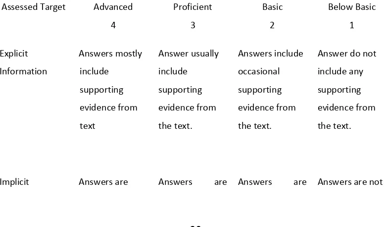 Table 2.1 Description Criteria Students’ Reading Comprehension 