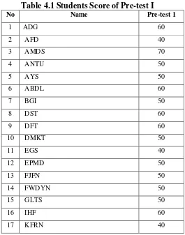Table 4.1 Students Score of Pre-test I 
