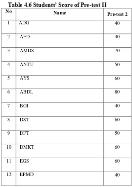 Table 4.6 Students’ Score of Pre-test II 