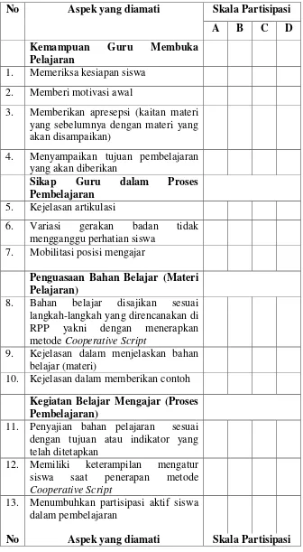 Tabel 1.2 Form Lembar Observasi Guru  