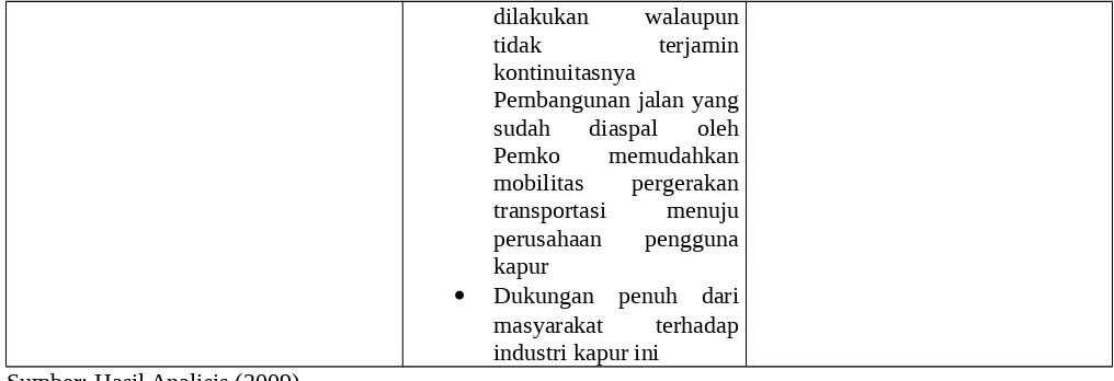 Tabel 5.7.Strategi    Strenghts Dan Threats  (Strategi ST) Industri Kapur 