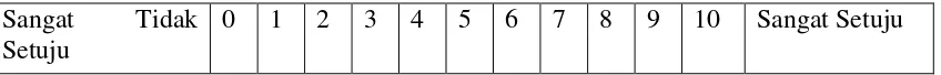 Table 3.1 