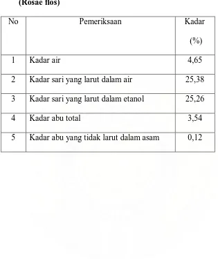 Tabel 3. Hasil Pemeriksaan Karakterisasi Serbuk Simplisia Bunga Mawar  