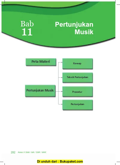 Bab 11 Pertunjukan Musik