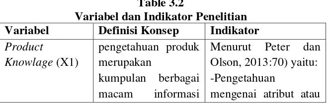 Table 3.2 Variabel dan Indikator Penelitian 