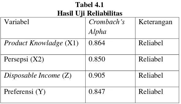Tabel 4.1 Hasil Uji Reliabilitas 