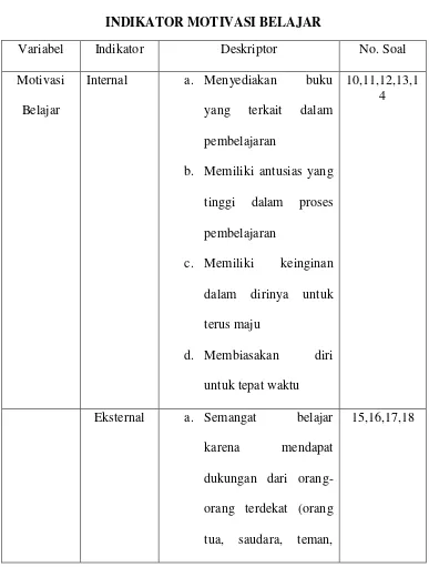 TABEL 3.3 INDIKATOR MOTIVASI BELAJAR 