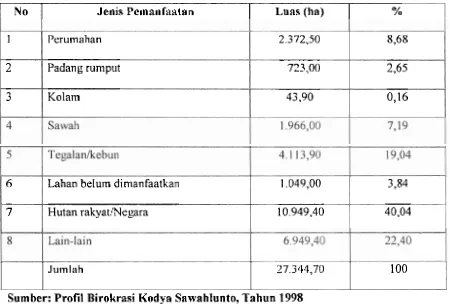 Tabel 4.2 Pemanfaatan Lahan di Kodya Sawahlunto, Tahun 1998 