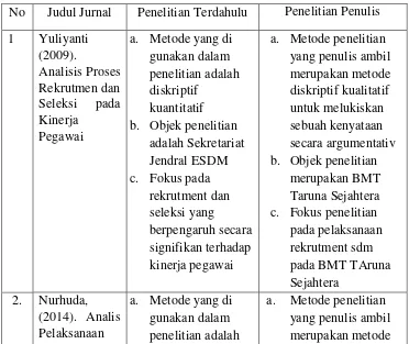 Tabel 2.1. Beda Penelitian Terdahulu 