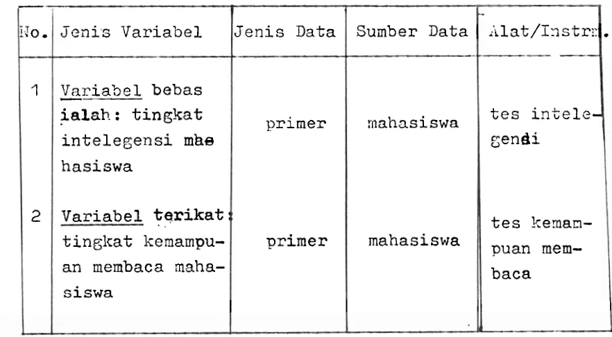 Tabel 7 Sumber dan J e n i s  Data 