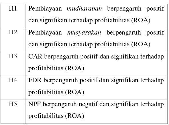 Tabel 2.2 