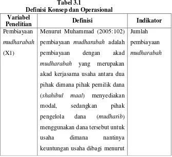 Tabel 3.1 Definisi Konsep dan Operasional 