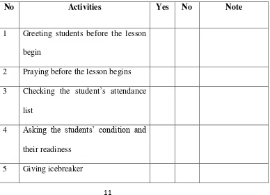 Table 1.2 Students’ Observation Sheet 