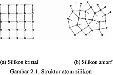 Gambar 2.1. Struktur atom silikon 