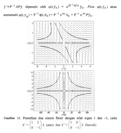Gambar Potretfase dua sistem linier dengan nilai eigen 1 