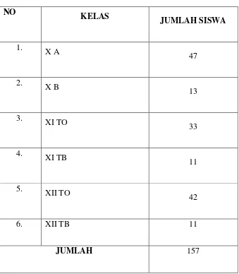 Tabel 3.4 Data Siswa SMK Al Falah Salatiga 